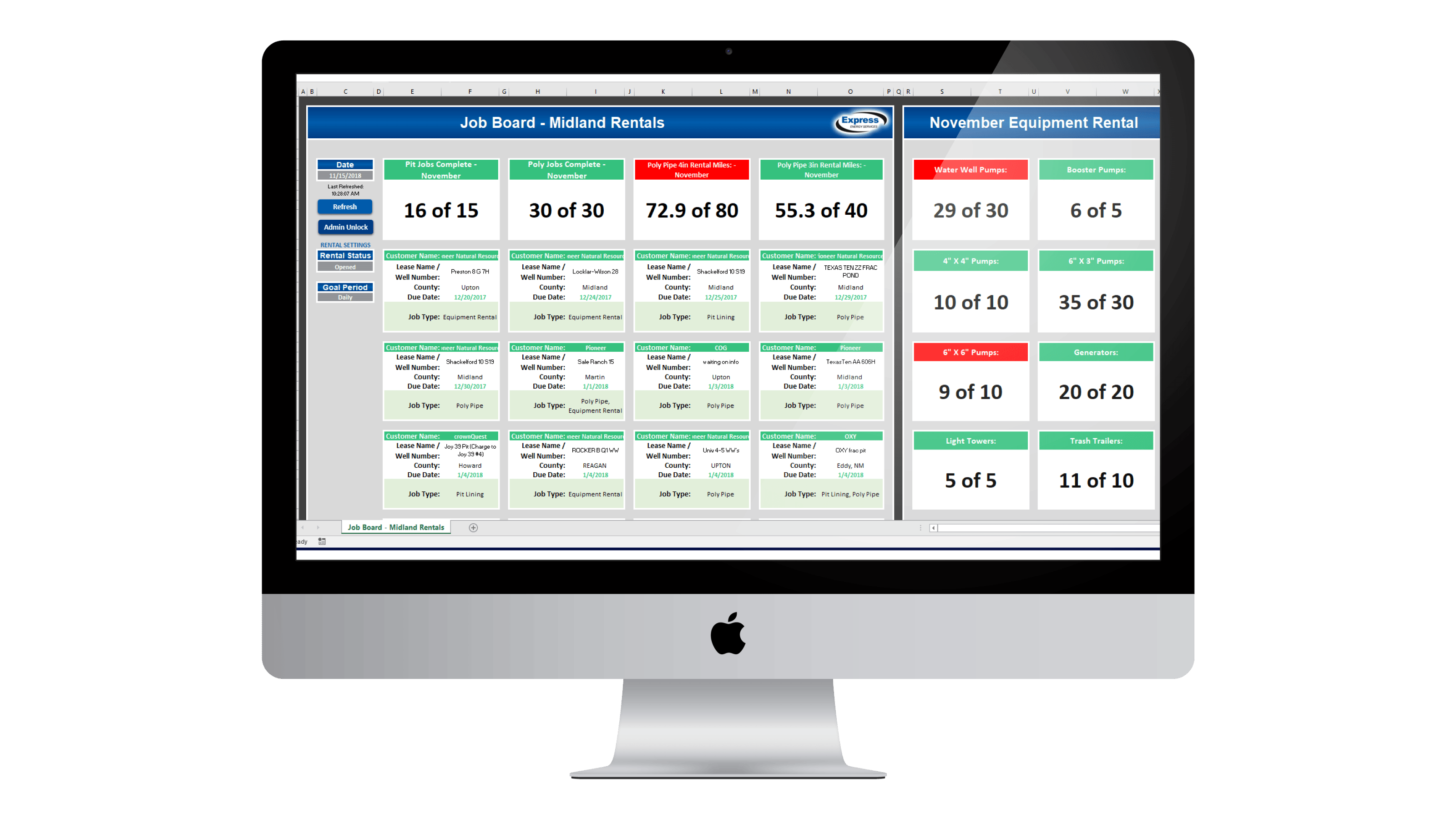 A dashboard built by Intellivega