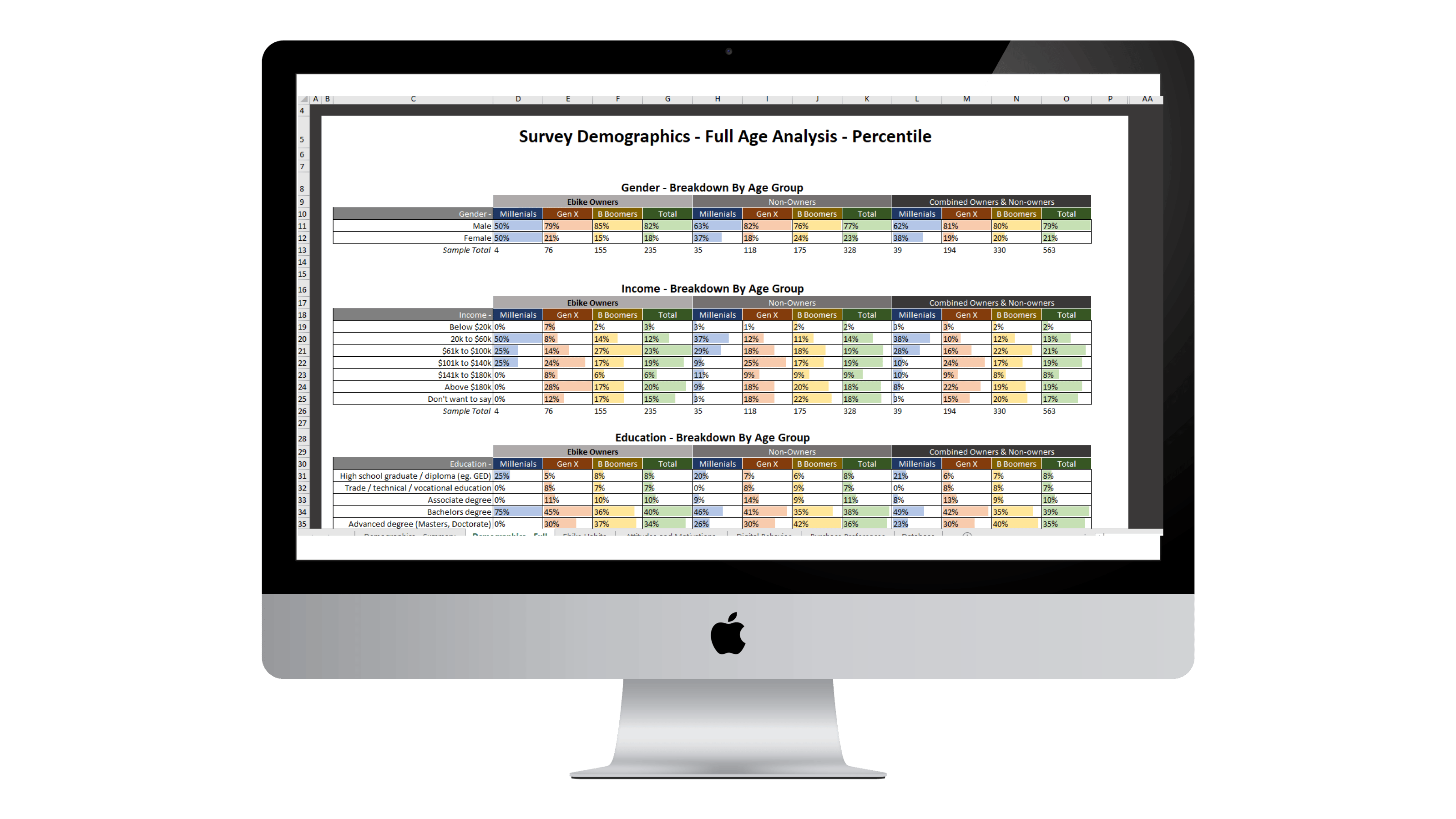 A dashboard built by Intellivega