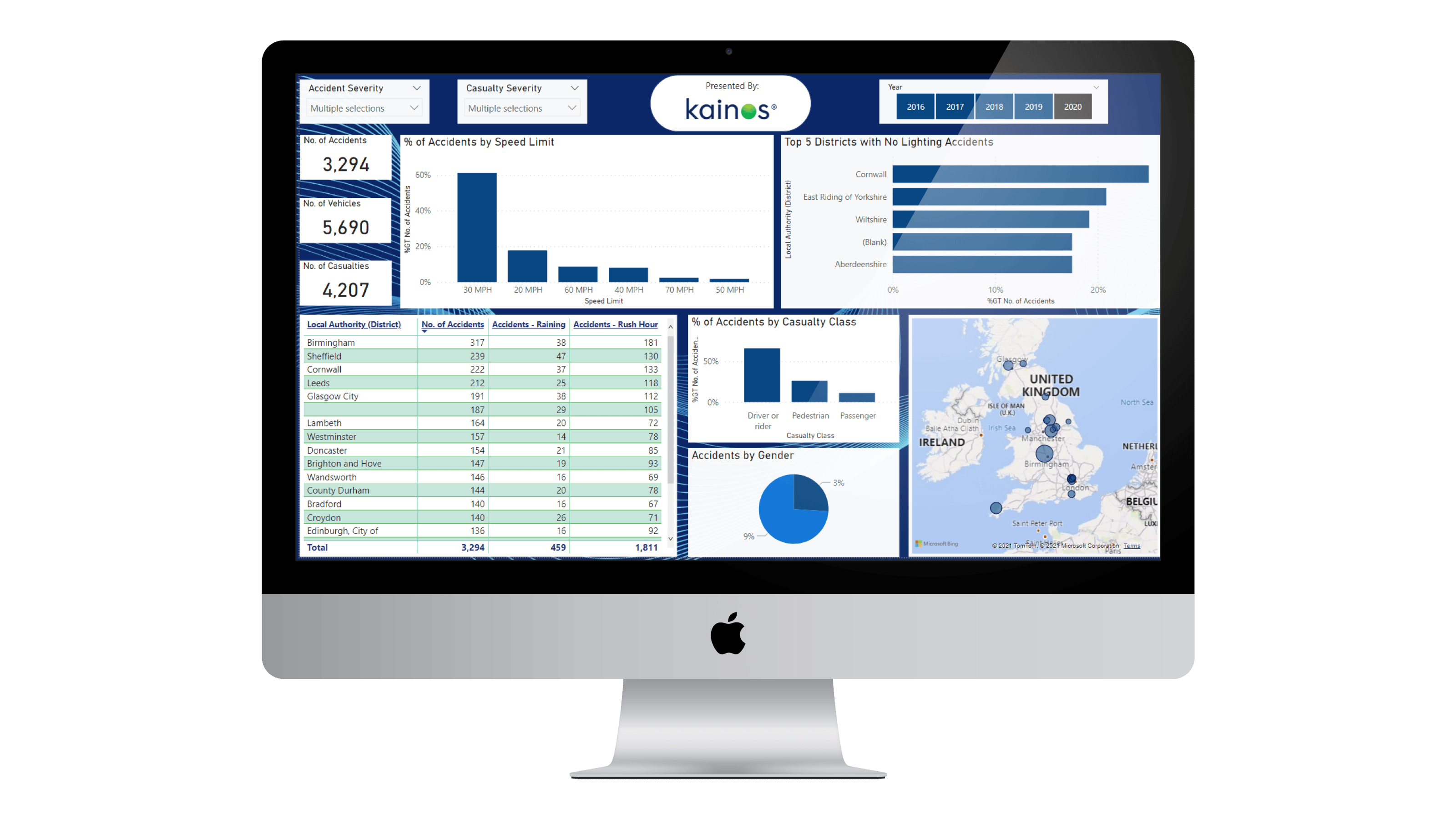 A dashboard built by Intellivega