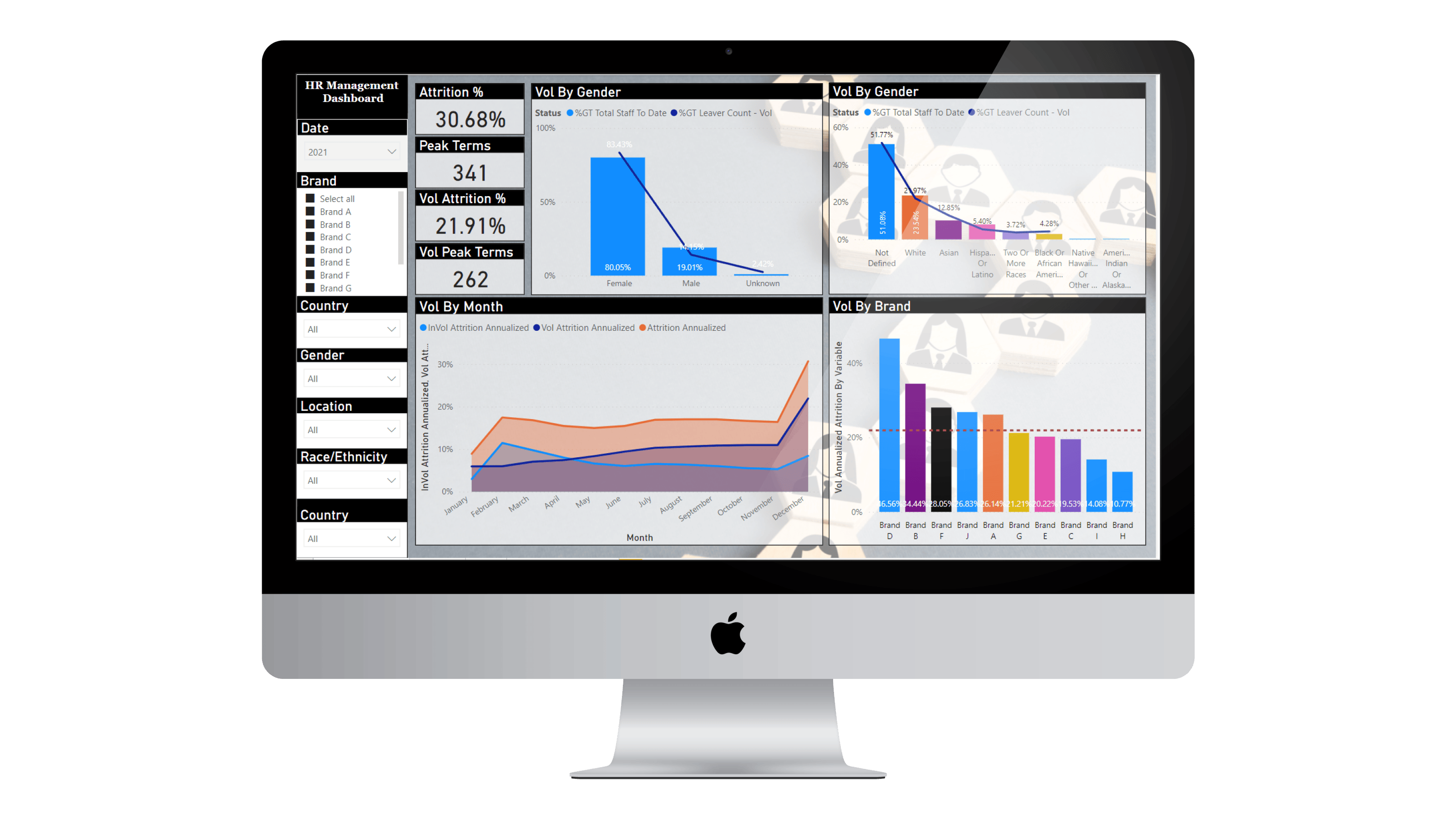 A dashboard built by Intellivega