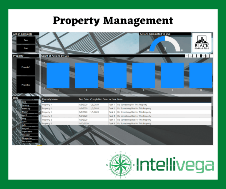 2.0 Property Management